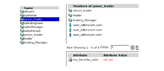 Group Representation in the Administration Console