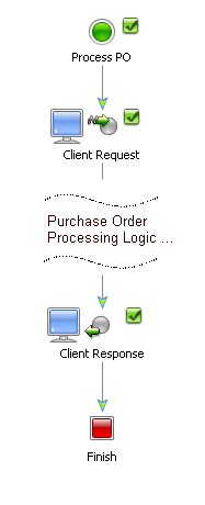Processing Logic
