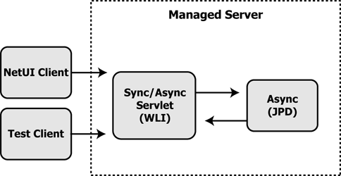Sync to Async Sample