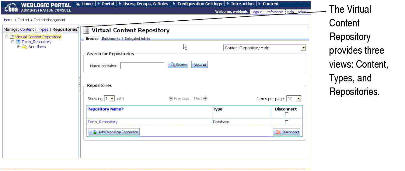 The Virtual Content Repository within the WebLogic Portal Administration Console