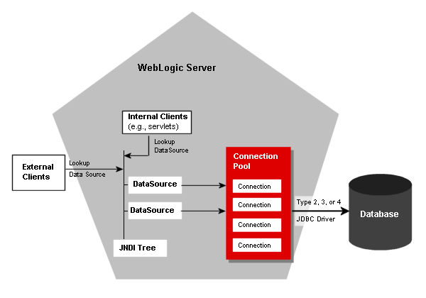 Sql Server Jdbc Connection Pool Example