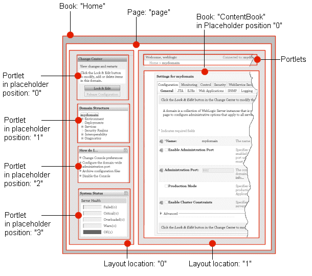 book pages layout