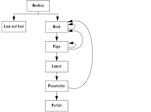 Subset of the UI Control Hierarchy
