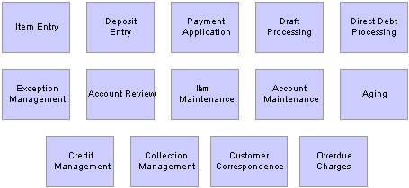 peoplesoft project costing peoplesoft project costing
