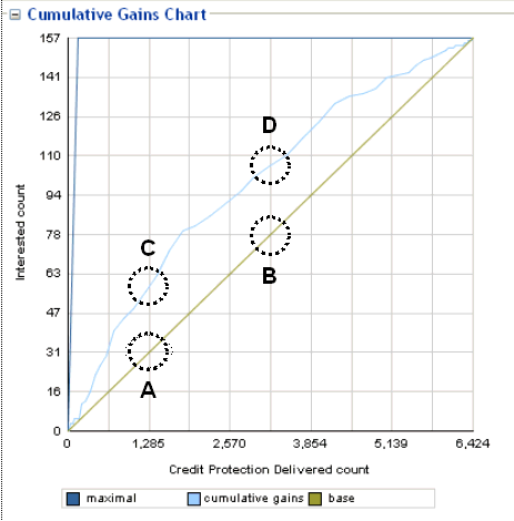 Base 2 Chart