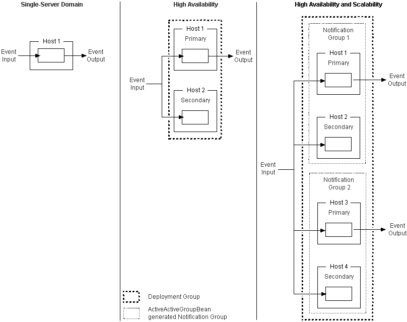 Description of Figure 16-6 follows