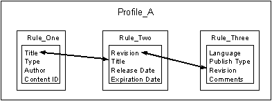 Surrounding text describes Figure 3-9 .