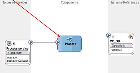 BPMN Process component