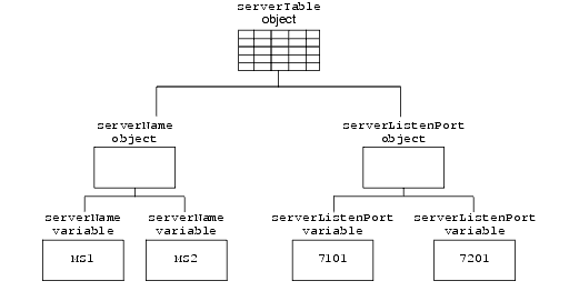Hierarchical Model Database