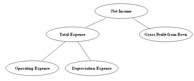 This diagram is described in surrounding text.