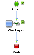 Client Request Start Node