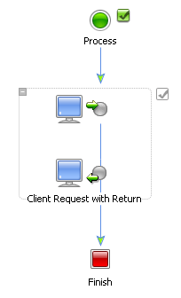 Client Request with Return start Node