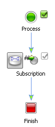 Subscription Start Node