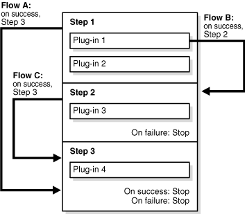 Illustration of Authentication Flow