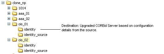 Destination After COREid Server Clone Upgrade
