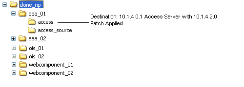 Access Server Clone Destination With Patch