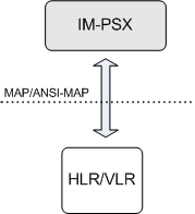 IM-PSX architecture