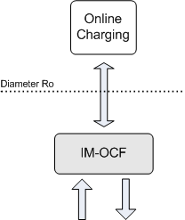 IM-OCF architecture