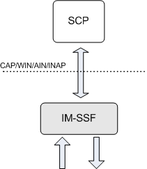 IM-SSF architecture