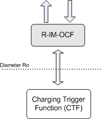 R-IM-OCF architecture
