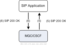 Initiating Call over SIP Network (Answering Phase)