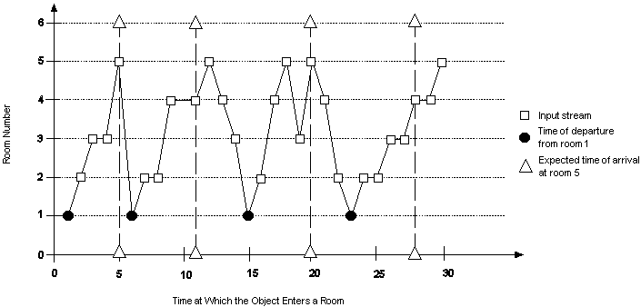 Description of Figure 15-3 follows