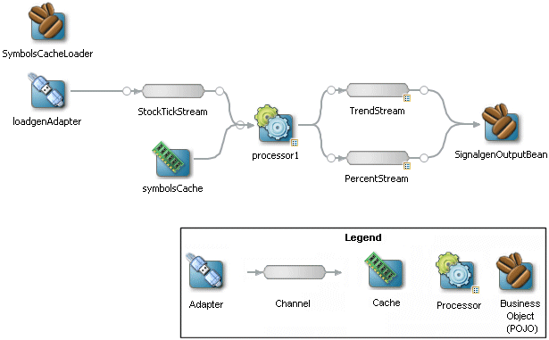 Description of Figure 3-3 follows