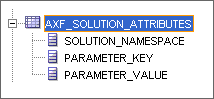 Surrounding text describes solution_attributes.gif.