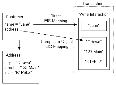 Description of Figure 77-1 follows