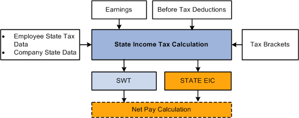 Income Tax Calculation Chart