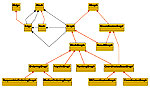 small heirarchy diagram