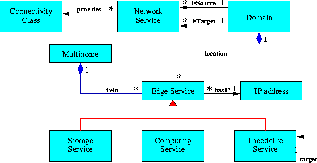 uml grid diagram example