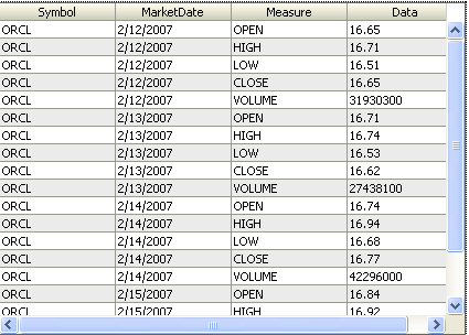stock values in name-value pairs data shape