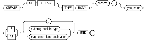 create_type_body.gifの説明が続きます。