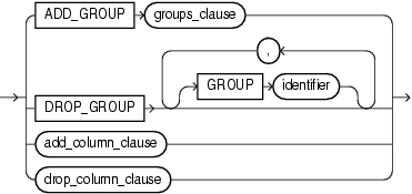 alter_index_group_clause.gifの説明が続きます