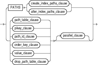 unstructured_clause.gifの説明が続きます
