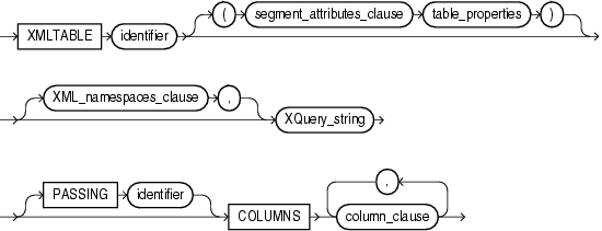 xmlindex_xmltable_clause.gifの説明が続きます