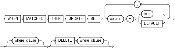 merge_update_clause.gifの説明が続きます。