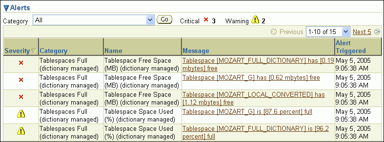 alerts_tablespace_full.gifの説明が続きます
