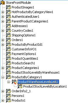 Image of data model in Busines Components tester