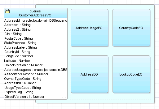 Image of business components diagram for object usages