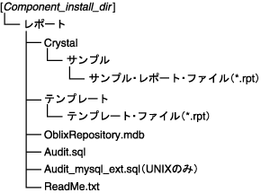 C[W: Crystal ReportsRs[^ɃRs[郊\[X