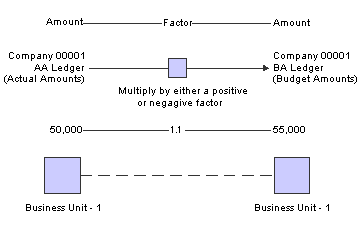 Description of Figure 20-5 follows