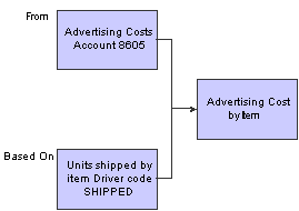 Description of Figure 20-3 follows