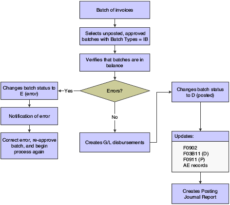 Description of Figure 7-7 follows
