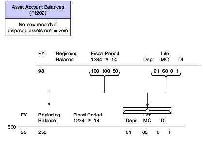 Description of Figure 9-1 follows
