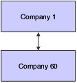 Description of Figure 13-5 follows