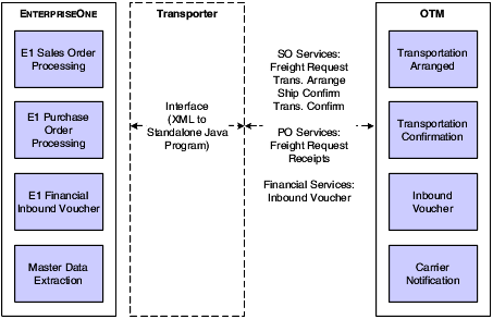 Description of Figure 1-1 follows