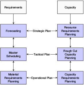 Description of Figure 7-1 follows