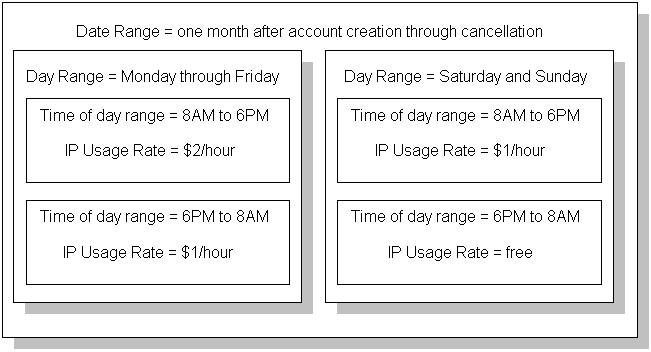 Description of Figure 14-4 follows